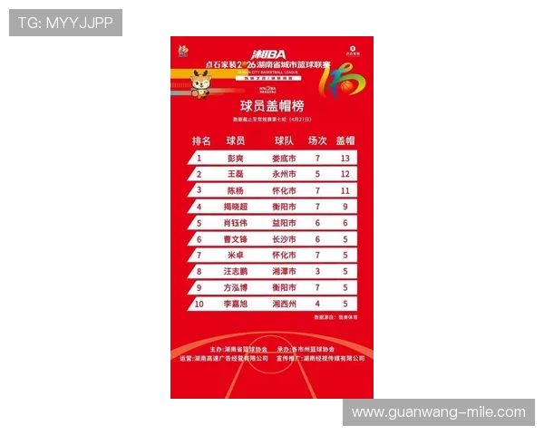 湘超最新赛果揭晓各队表现分析及积分榜全景解读 湘超最新赛果揭晓各队表现分析及积分榜全景解读