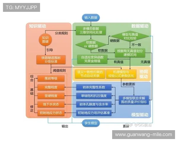 聚焦数据模型与临场状态解析打造高命中率赛事结果预测新思路 聚焦数据模型与临场状态解析打造高命中率赛事结果预测新思路