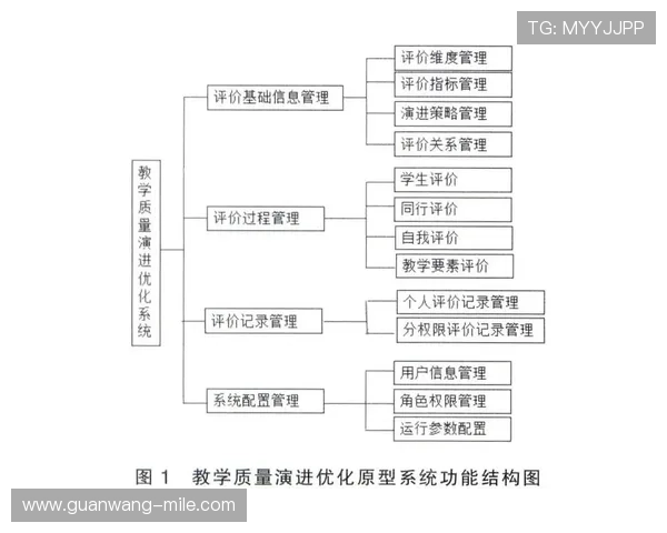 智能化视角下竞技体育技术演进与动作优化研究